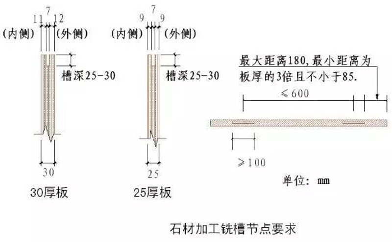 天然石材多少钱一平方？价格背后的三个真相问答