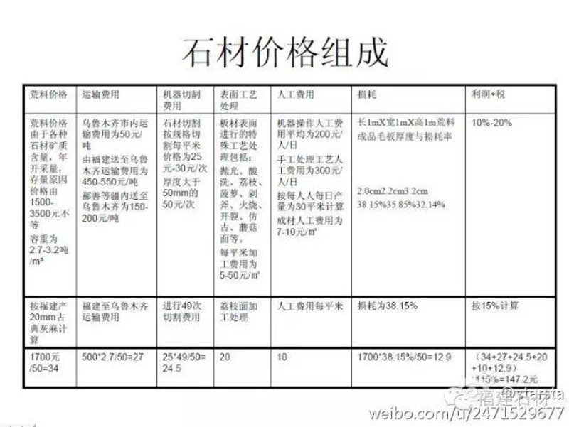 建筑石材工程质量验收规范，你真的看懂了吗？——以行内人的视角聊聊细节